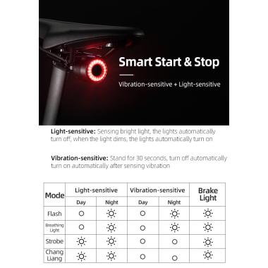 Задній LED габарит Rockbros Q1